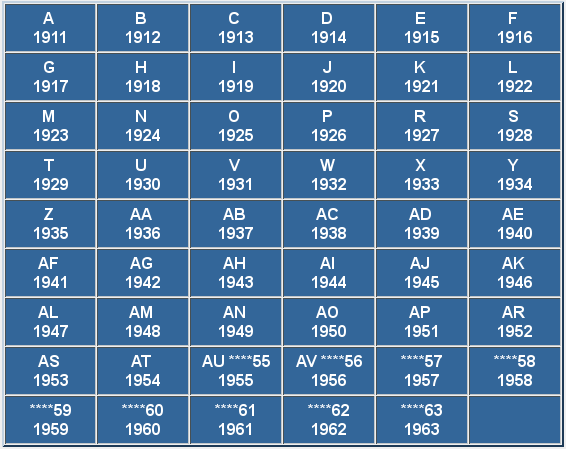 Primus Dating Chart